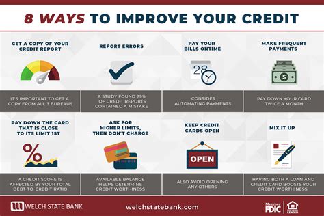 Better Credit for All .